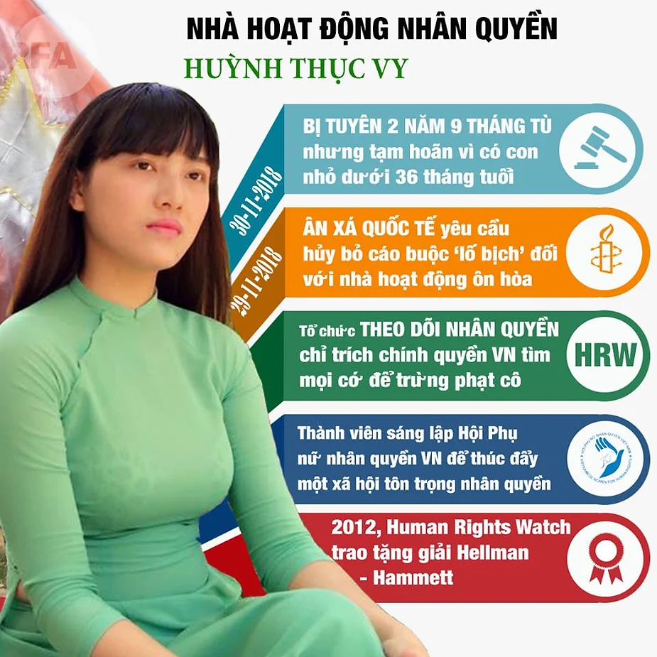 Nhà hoạt động Huỳnh Thục Vy tuyên bố không kháng cáo